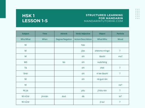 Mandarin & Cantonese Tutor Hong Kong — photo 3