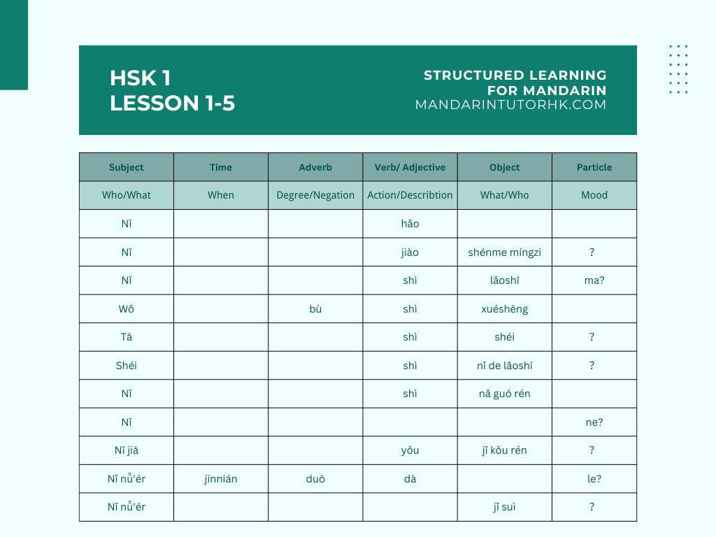 Mandarin & Cantonese Tutor Hong Kong — photo 3