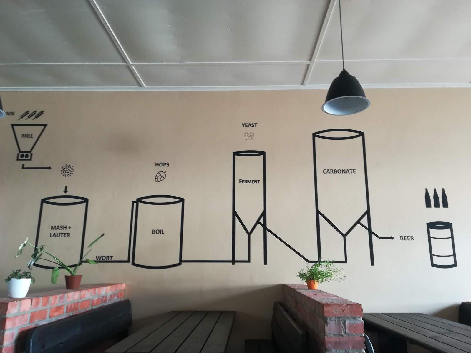Ceres Brewery — photo 3